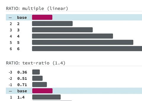 Ratio Previews