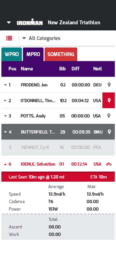 ironman leader board showing
        real-time order of athletes and expanded
        speed, cadence, and power of one athlete